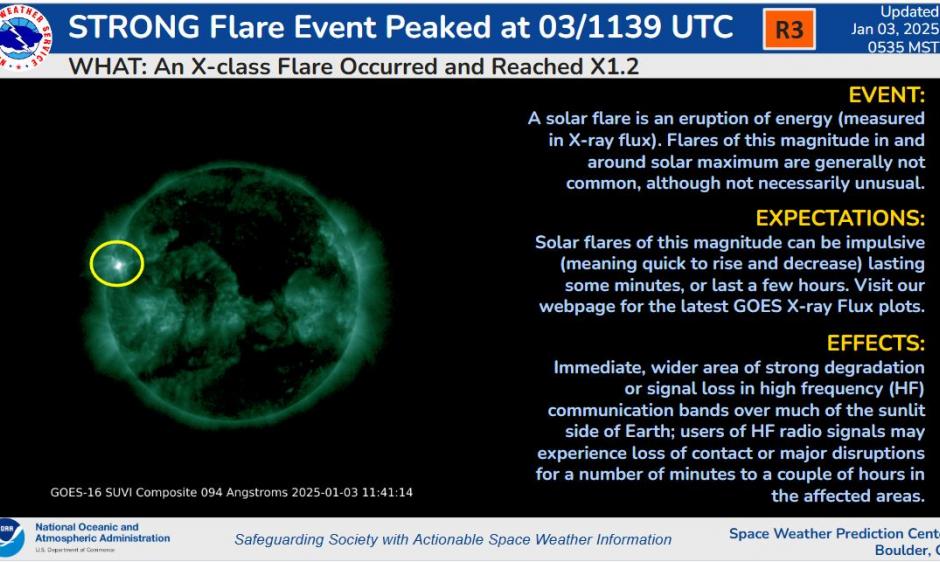 R3 Strong radio blackout/GOES SUVI imagery