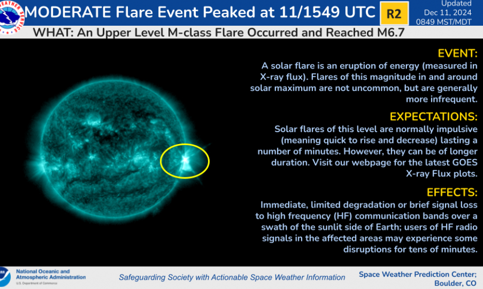 R2 (Moderate) Radio Blackout Observed 