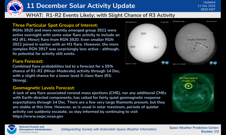 Occasional R1-R2 Events Remain Likely through 14 December