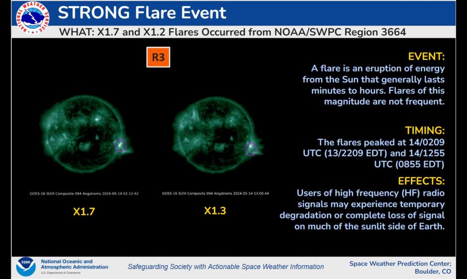 Two R3 Strong radio blackouts/GOES SUVI imagery