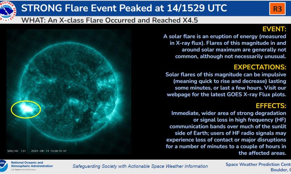 R3 Strong radio blackout/GOES SUVI imagery/Explanations