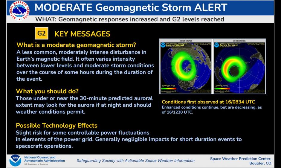 G2 Moderate Storm levels Reached. Aurora forecast plot.