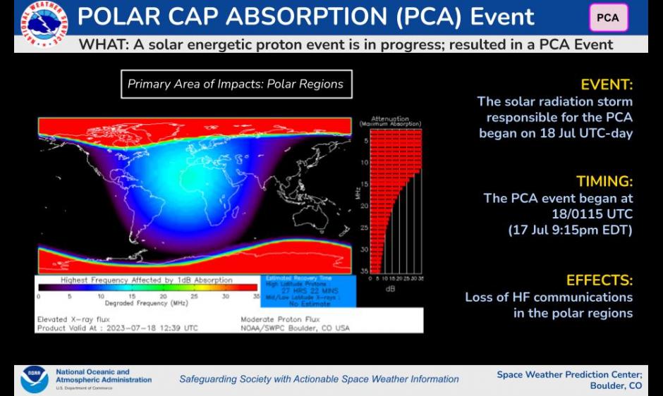 PCA Event since 18 July 2023