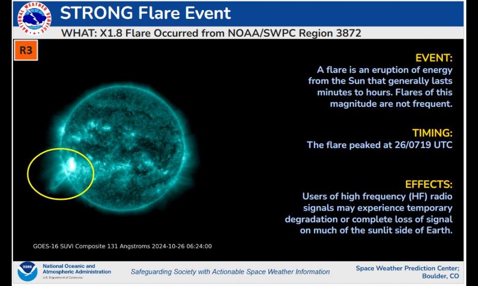 R3 Strong radio blackout/GOES SUVI imagery