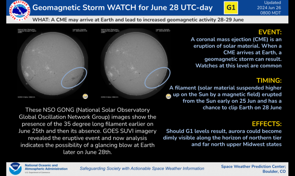 G1 Watch for 28-29 June