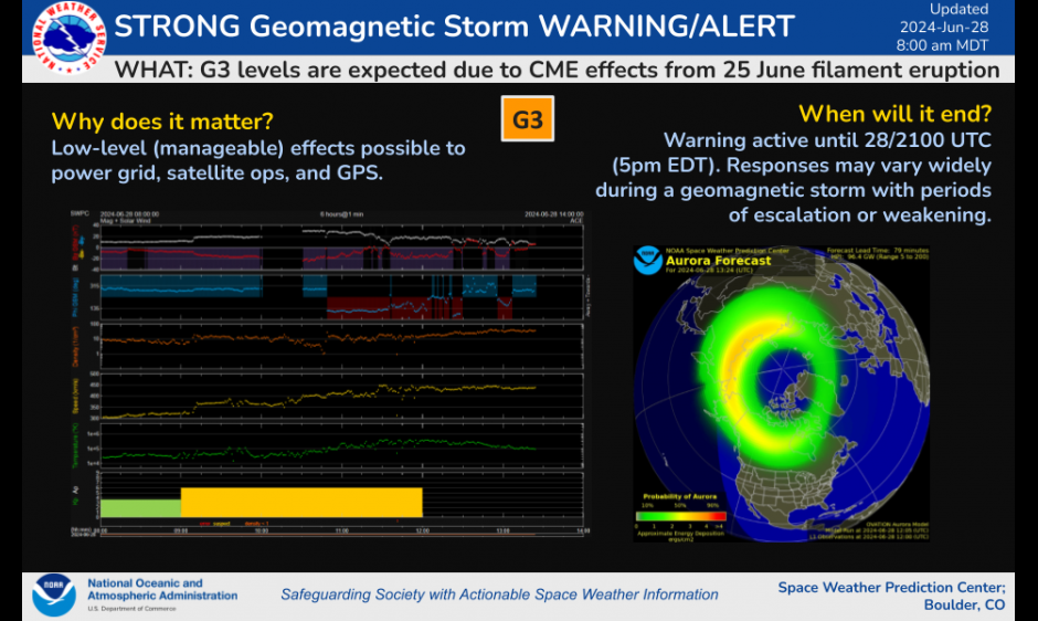 G3 (Strong) Levels Reached on 28 June