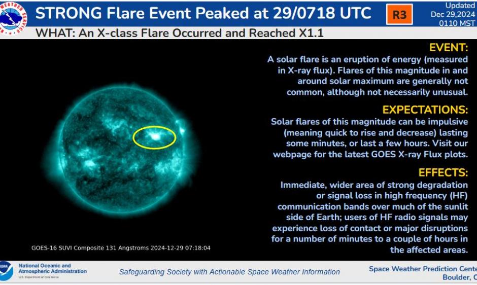 R3 Strong radio blackout/GOES SUVI imagery