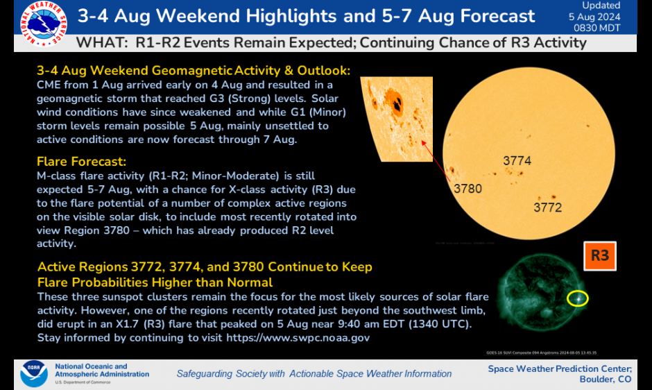 3-4 Aug Weekend Summary and 5-7 Aug Forecast Outlook