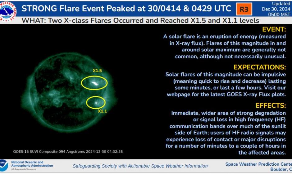 R3 Strong radio blackout/GOES SUVI imagery