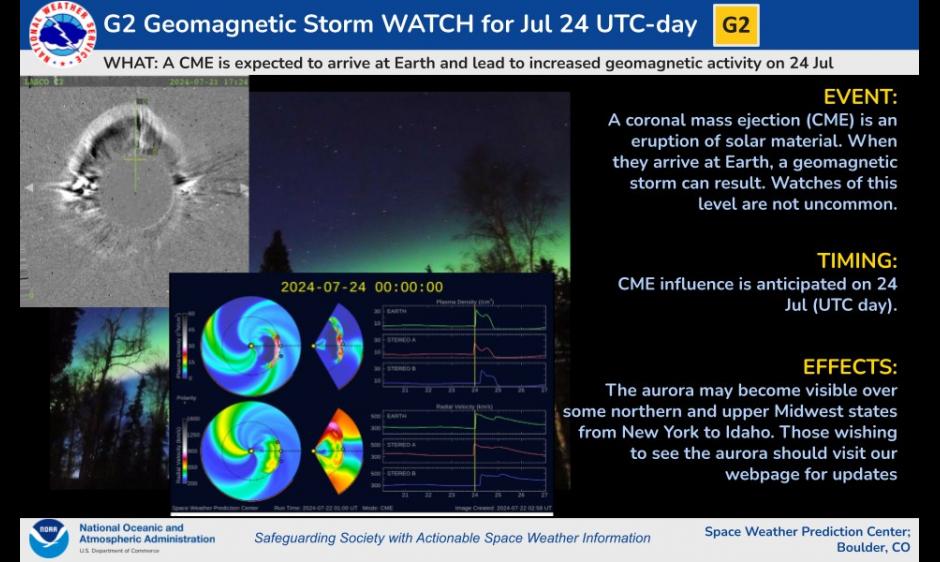 G2 Watch for July 24th