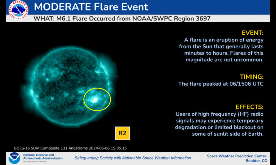 R2 Moderate radio blackout/GOES SUVI imagery