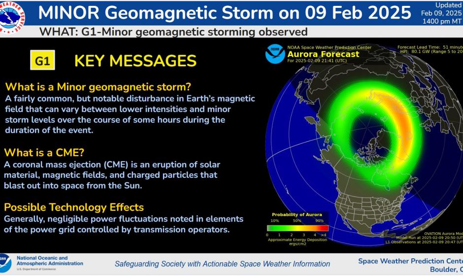 G1 Minor storm level explanation. Aurora forecast model