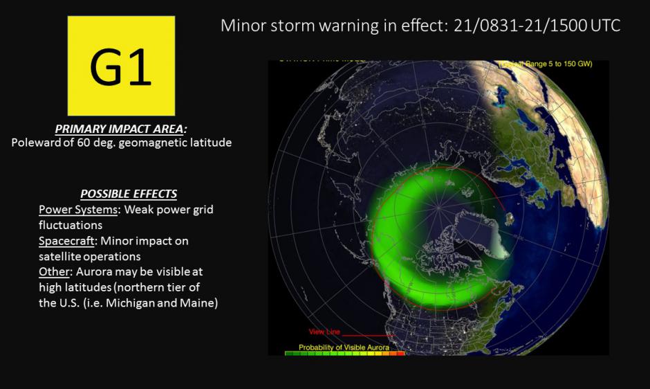 Ovation Auroral Model Forecast