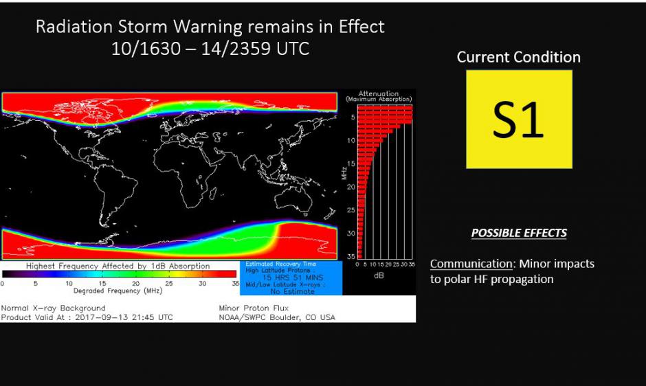 S1 Warning/D-Rap model chart