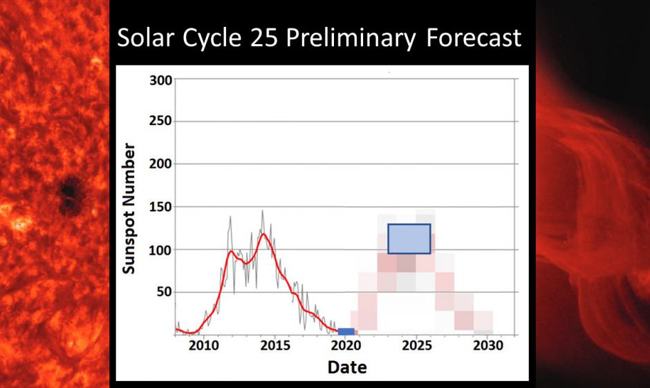 Solar Cycle 25 Preliminary Forecast