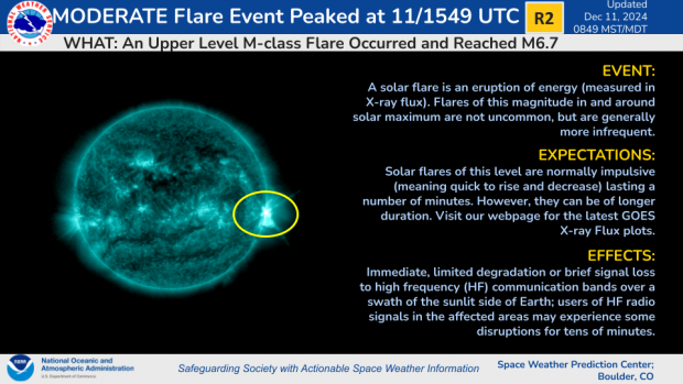 R2 (Moderate) Radio Blackout Observed 