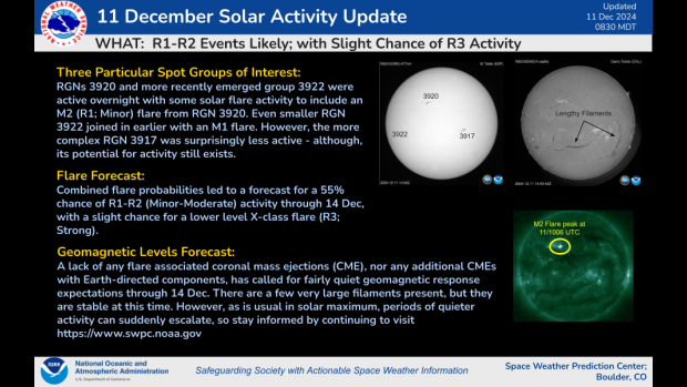 Occasional R1-R2 Events Remain Likely through 14 December