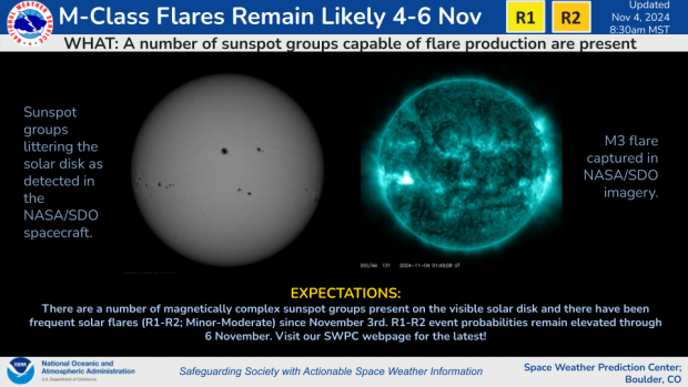 R1-R2 Events Remain Likely 4-6 November