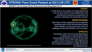 R3 Strong radio blackout/GOES SUVI imagery