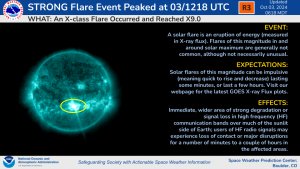 Another R3 (Strong) Flare Erupts from Region 3842 on 03 October 2024