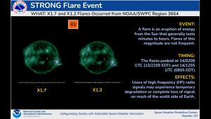 Two R3 Strong radio blackouts/GOES SUVI imagery