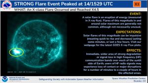 R3 Strong radio blackout/GOES SUVI imagery/Explanations