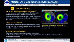 G2 Moderate Storm levels Reached. Aurora forecast plot.