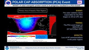 PCA Event since 18 July 2023