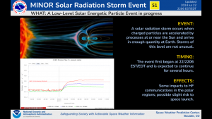 S1-Minor Solar Radiation Storm Event from Far Side Halo CME