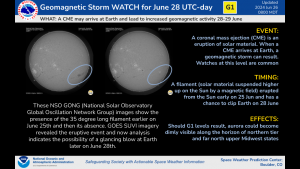 G1 Watch for 28-29 June