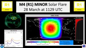 R1 Event on 28 March, 2022