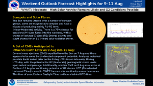 Space Weather Weekend Outlook Forecast for 9-11 August