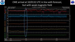 10 Dec, 2020, CME Shock Arrival