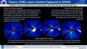 Comet Tsuchinshan-ATLAS Comes into View of Coronagraph Imagery