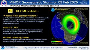 G1 Minor storm level explanation. Aurora forecast model