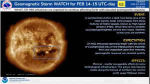 G1 Minor storm level explanation. SDO AIA/193 imagery.