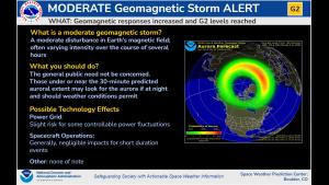 G2 Moderate Storm levels Reached. Aurora forecast plot.