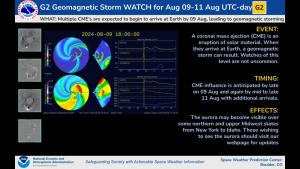 G2 (Moderate) Geomagnetic Storm Watch 09-11 Aug