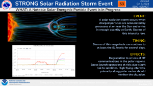 S3 (Strong) Solar Radiation Storm in Progress