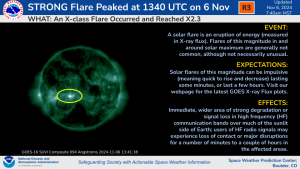 R3 (Strong) Flare Erupts from the Sun