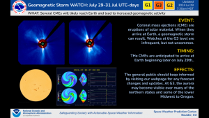 Geomagnetic Storm Watches in Effect 29-31 July